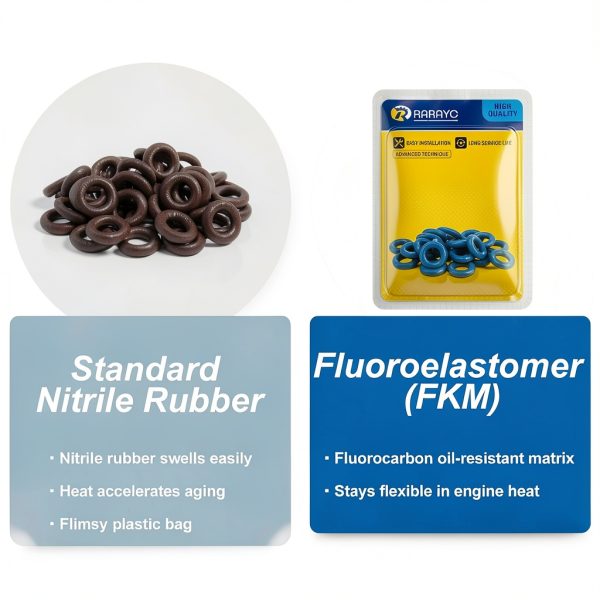 Fuel Injector O-Ring Kit RARAYC Fluorocarbon Blue 7.52mm-2